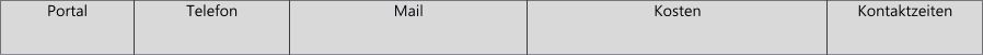 Portal Telefon Mail Kosten Kontaktzeiten